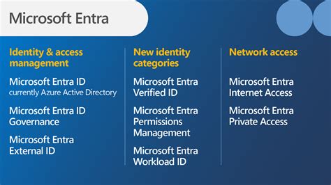 entrigd|Microsoft Entra ID (formerly Azure Active Directory) 